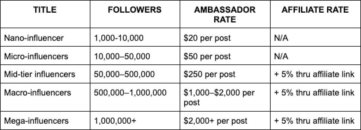 Ambassadors & Affiliates Rates